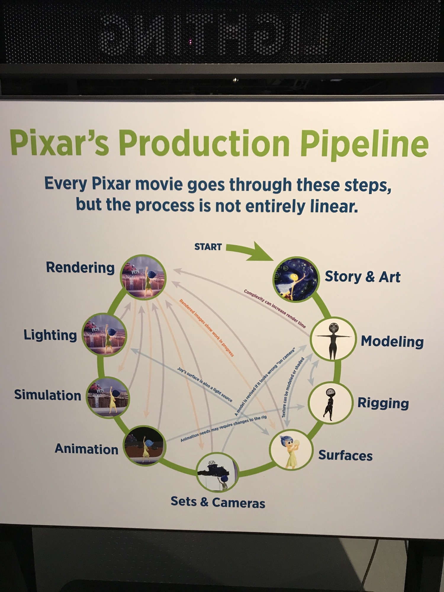 Pixars production pipeline